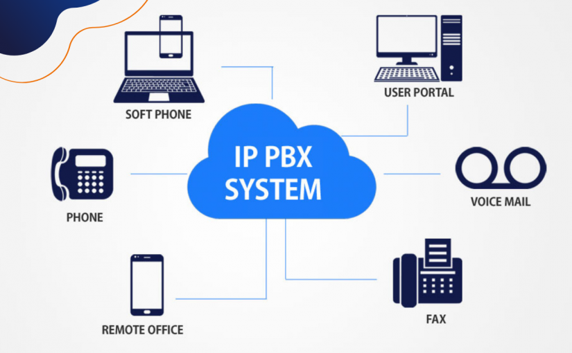 IP PBX System
