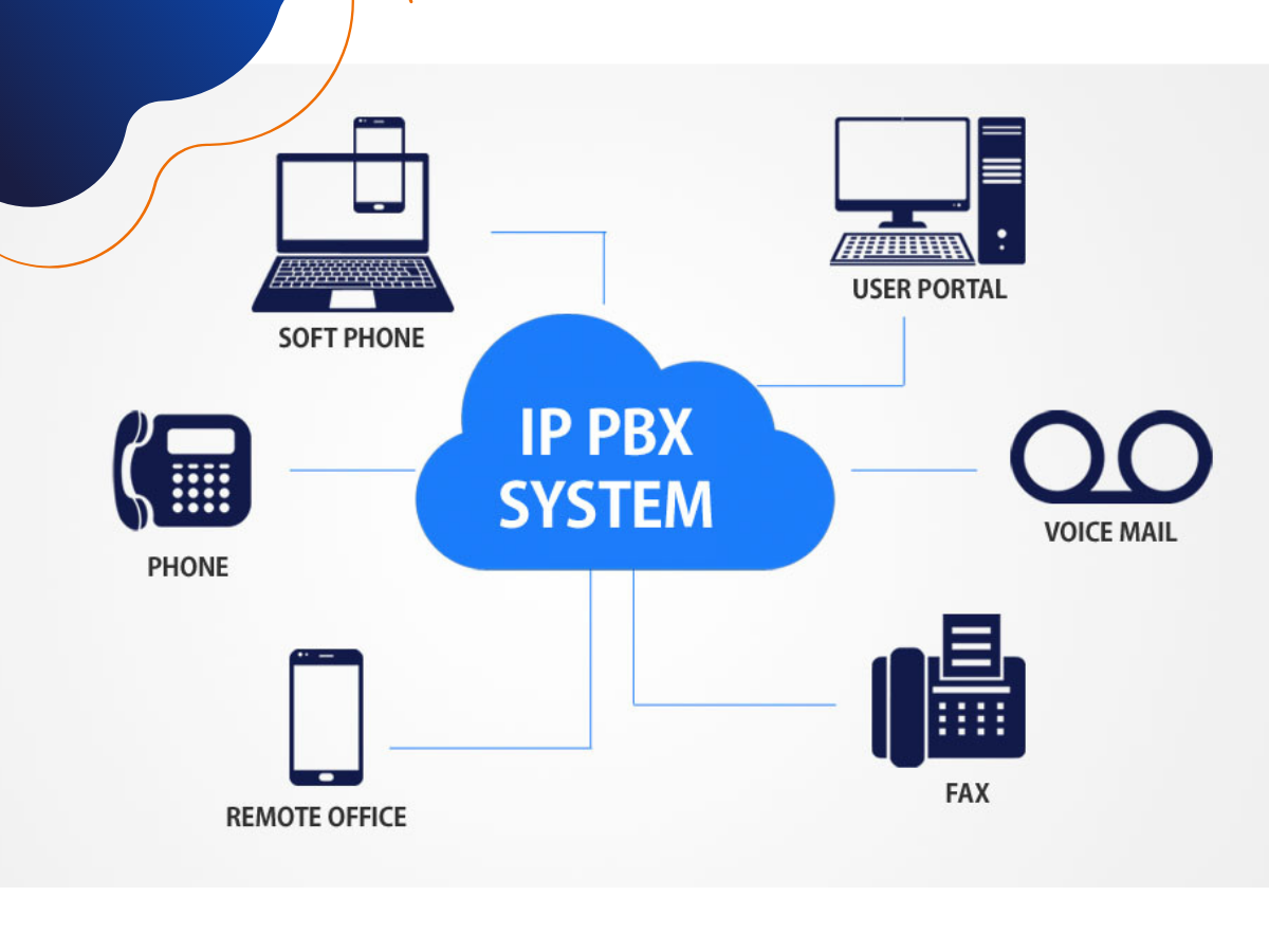 IP PBX System