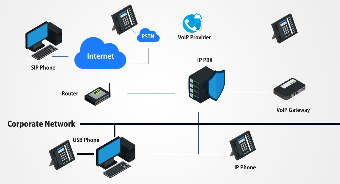 voip phone provider