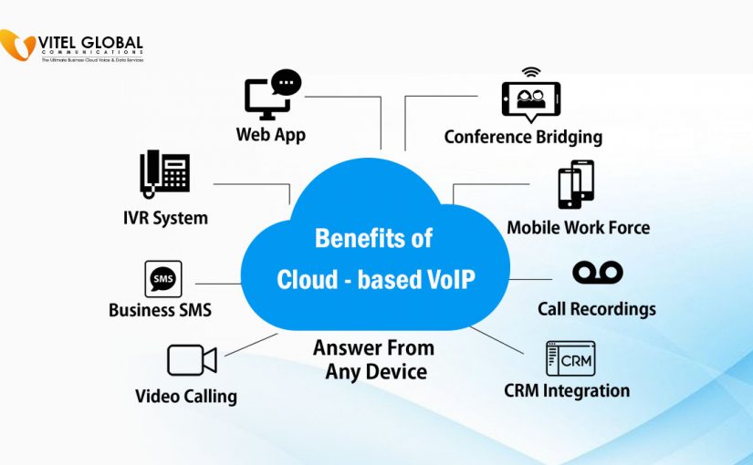 Cloud based VoIP