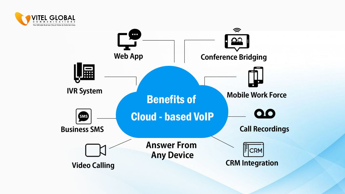 Cloud based VoIP