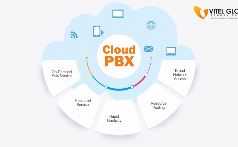 Cloud PBX