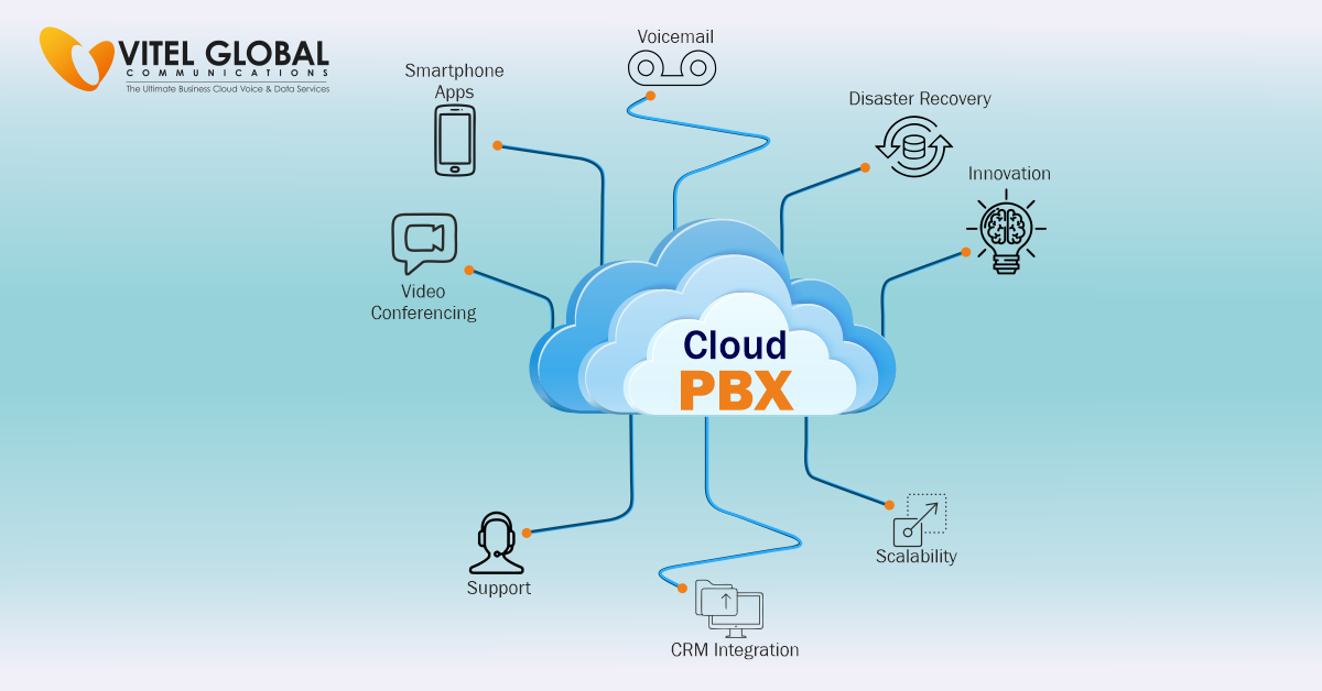 Cloud PBX System