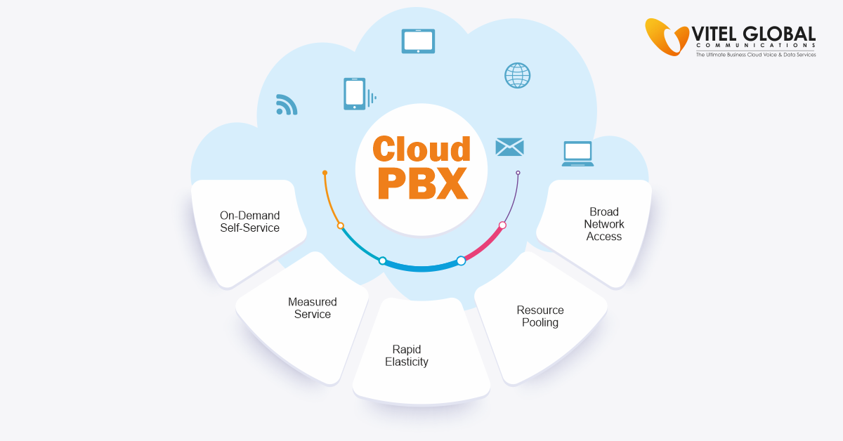 Cloud PBX