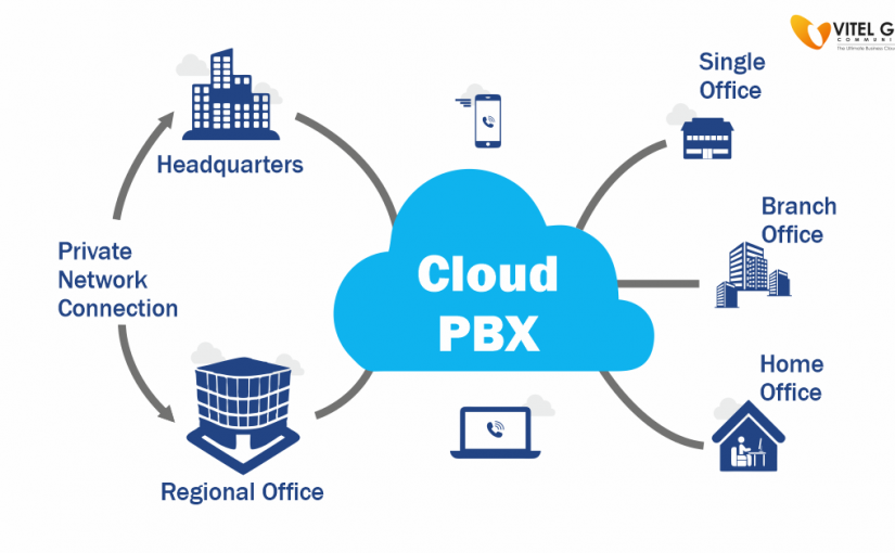 Cloud PBX Service