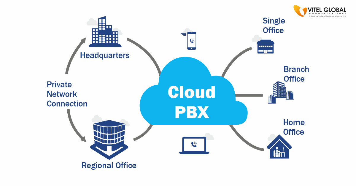 Cloud PBX Service