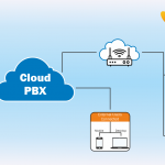Cloud phone system