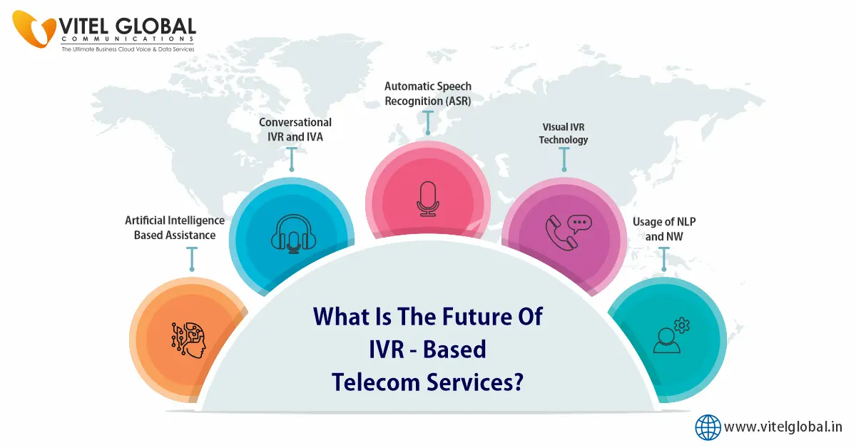 IVR Solutions