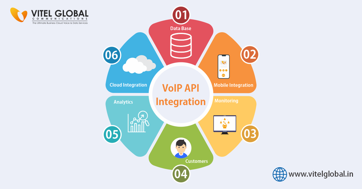 VoIP API Integration