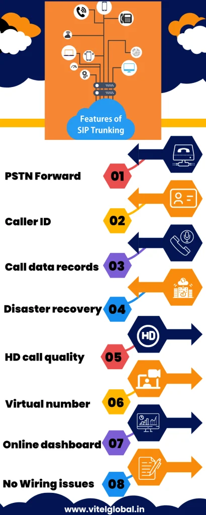 Features of SIP Trunking