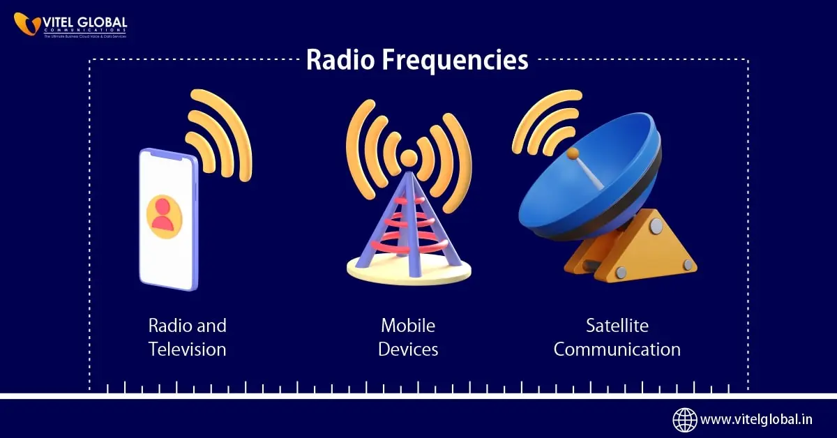 Rubí nada sala What is Radio Frequency? - Vitel Global
