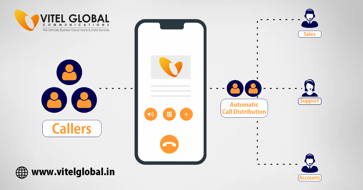 Automatic call distribution