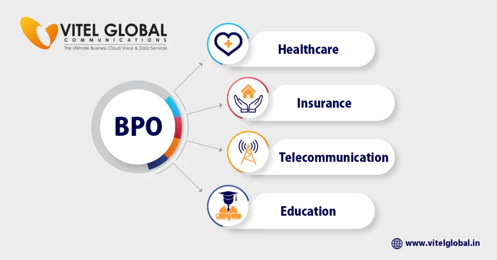 BPO