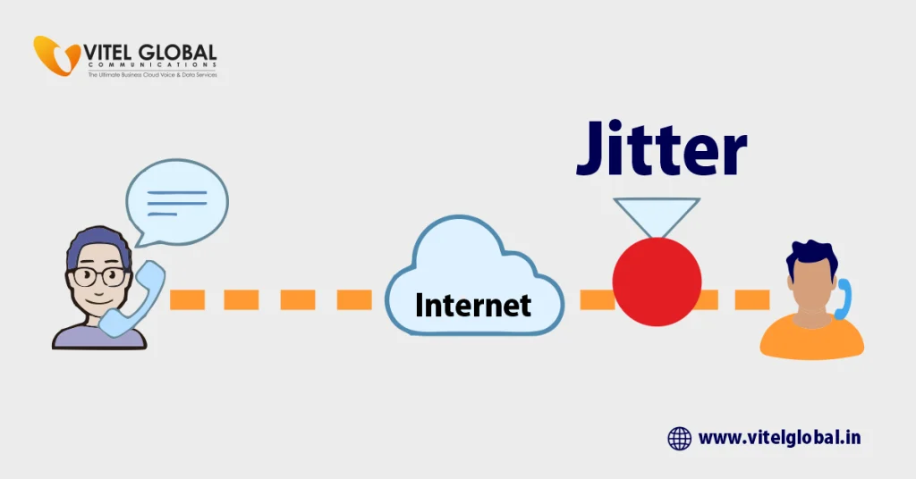 Jitter