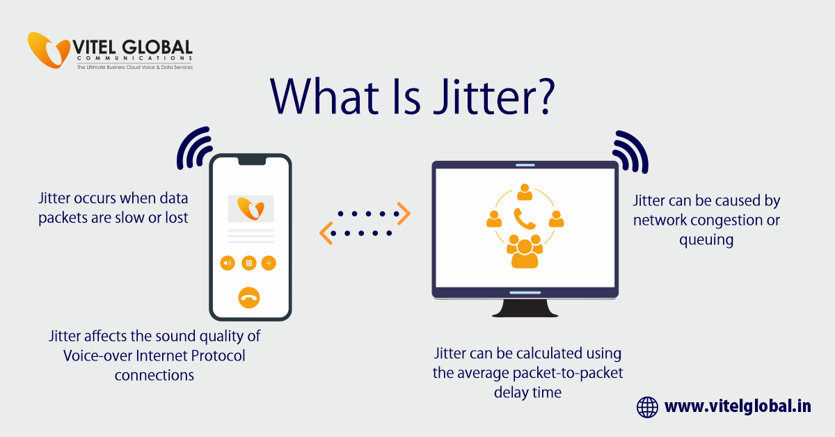 What is Jitter