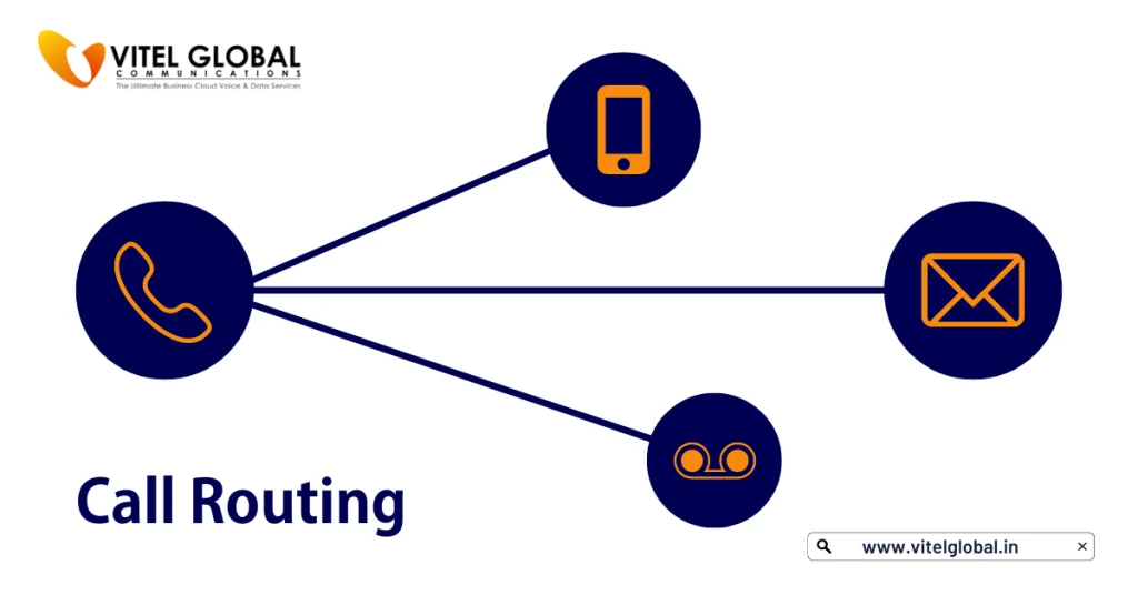 Benefits of Call Routing