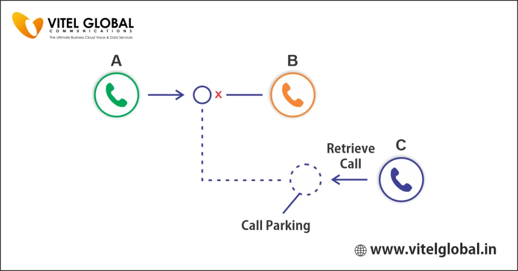 Call Parking Features