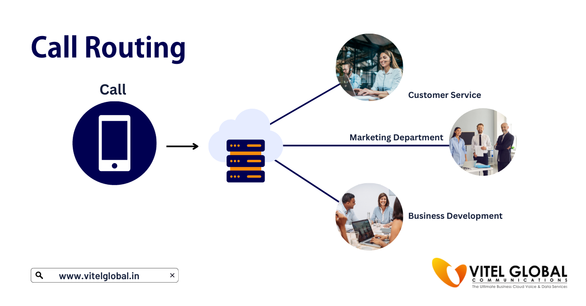 Call Routing