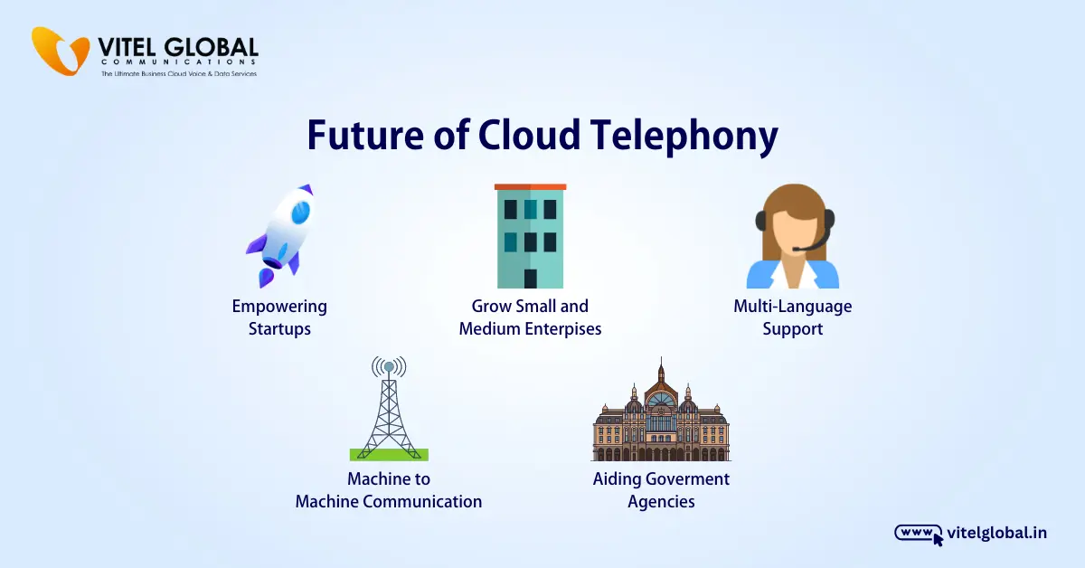 Future of Cloud Telephony