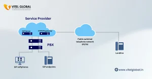 SIP Trunking with Cloud Telephony