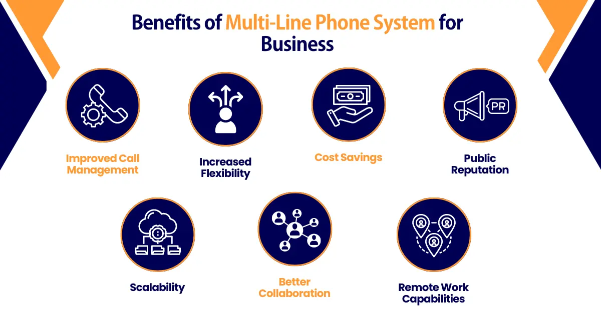 Multi-Line Phone System