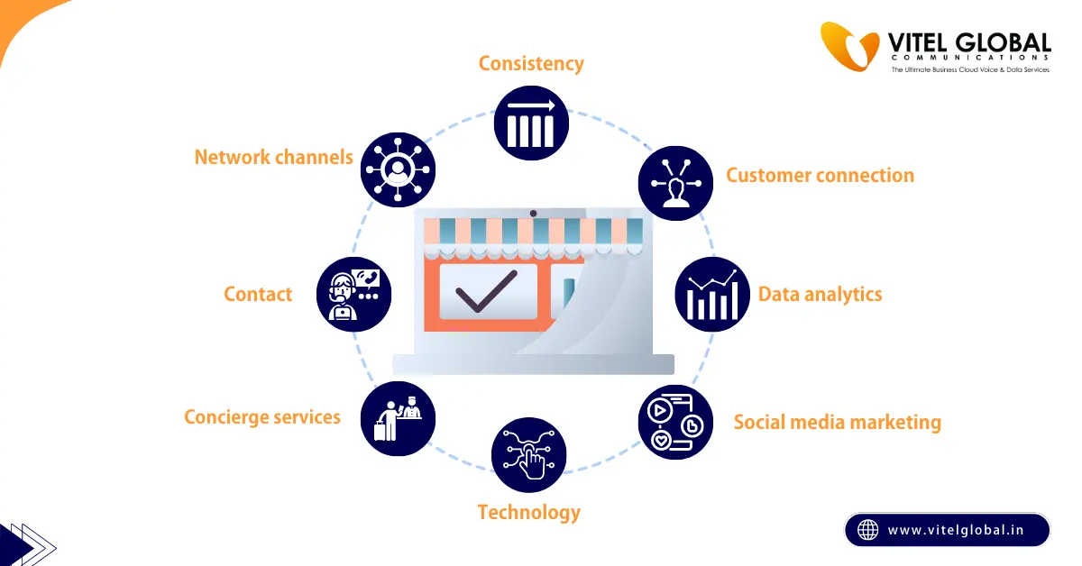 Omnichannel Retail Strategy 