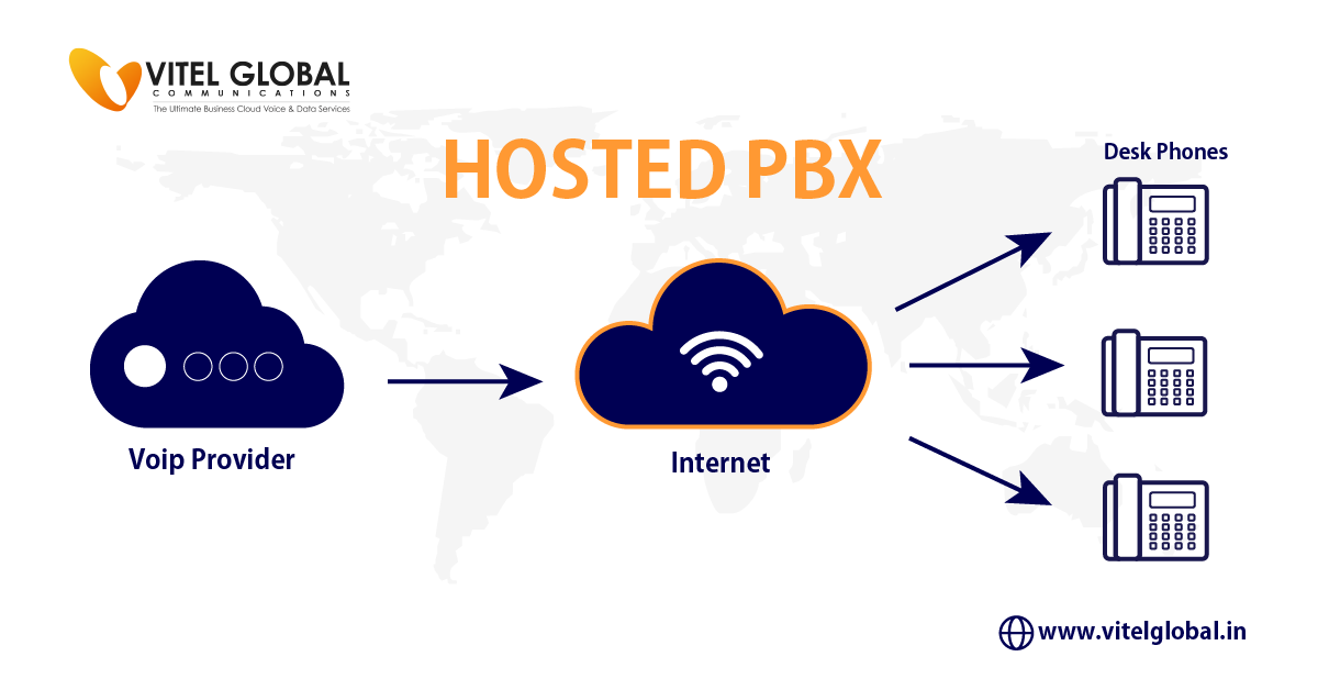 Hosted PBX Solutions