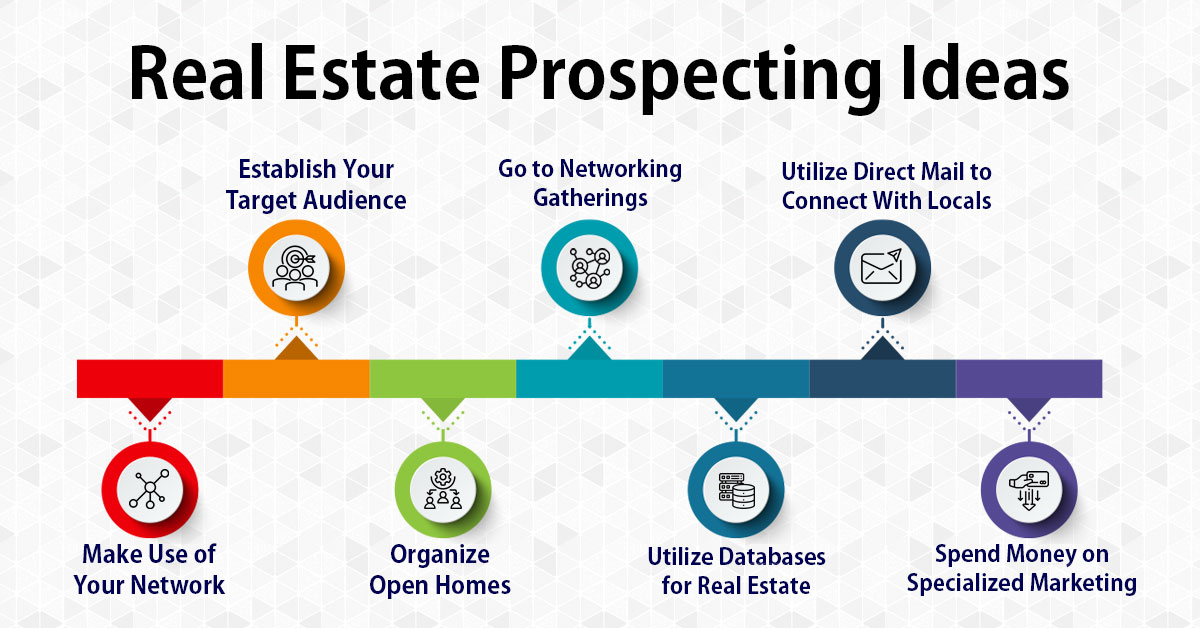 Real-Estate-Prospecting-Ideas