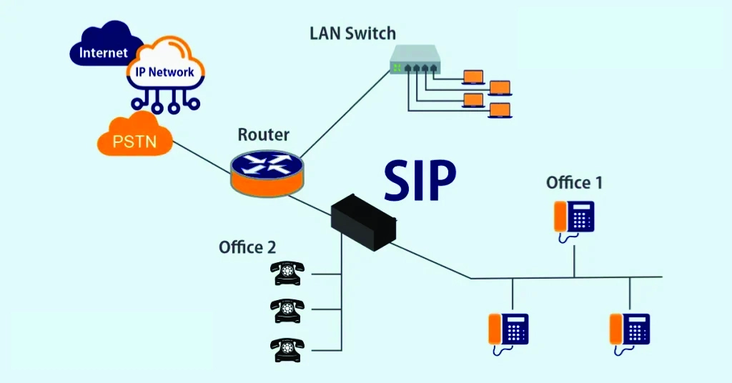 SIP-Trunking for small businesses