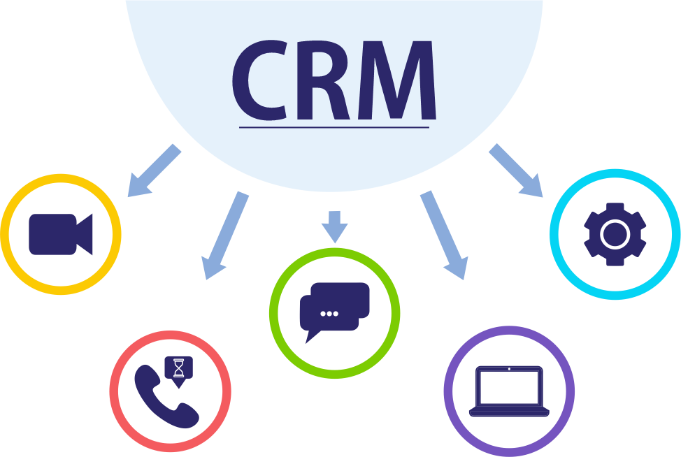 API Optimization