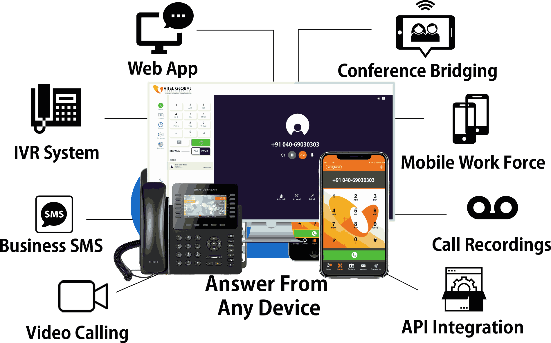 Cloud VoIP Solution