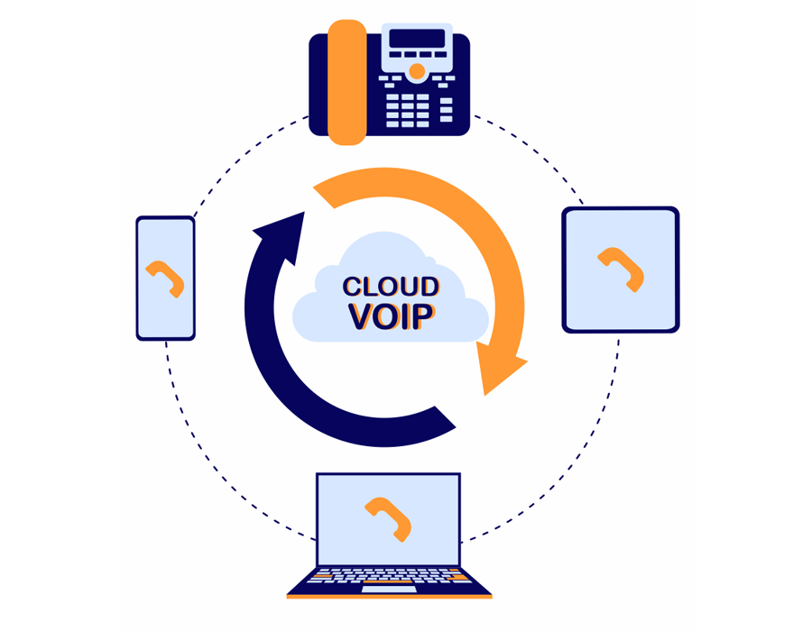 Cloud VoIP